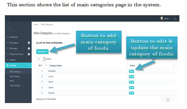 List of Main Categories Page - Food Online Reservation System PHP MySQL Source Code