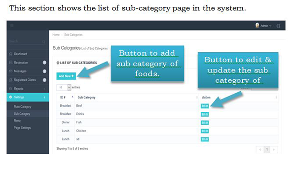 List of Sub Category Page - Food Online Reservation System PHP MySQL Source Code