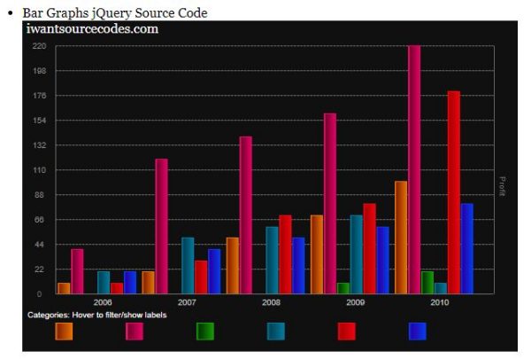 Bar Graphs jQuery Source Code 1 e1515240297916 - Bar Graphs jQuery Source Code