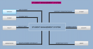 Student Management System in VB.Net Source Code